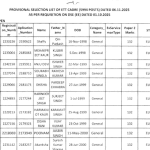 Punjab ETT 5994 Recruitment 2026: Provisional Selection List Released – Download PDF
