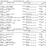 Madhya Pradesh Board of Secondary Education (MPBSE) will release the MP Board Topper List 2026 for Class 10th and 12th on April 15, 2026, along with the result declaration. The topper list will include rank-wise names, marks, school name, roll number, and district details. Students who appeared in MP Board Exam 2026 can download the district-wise topper PDF from mpbse.nic.in and educationportal.mp.gov.in after the official announcement.