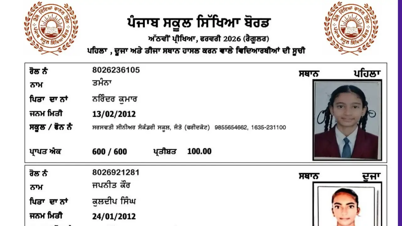 The Punjab School Education Board (PSEB) has officially declared the results for the 8th Class Examination held in February 2026. This year’s data reflects a high level of academic achievement across the state, with girls continuing to lead the way in pass percentages.